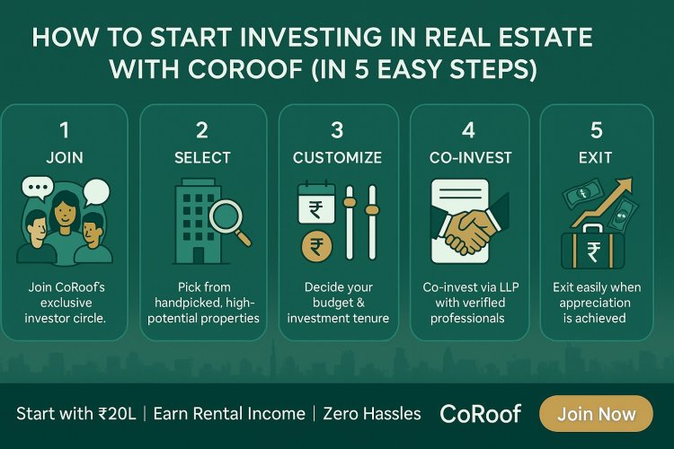 CoRoof Launches Innovative Real Estate Fractional Investment Platform for India’s Working Professionals